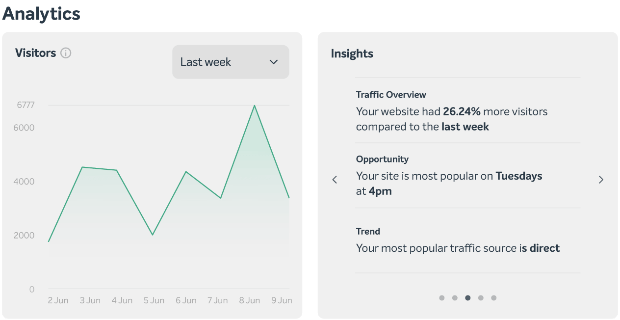 EasyWP Stats