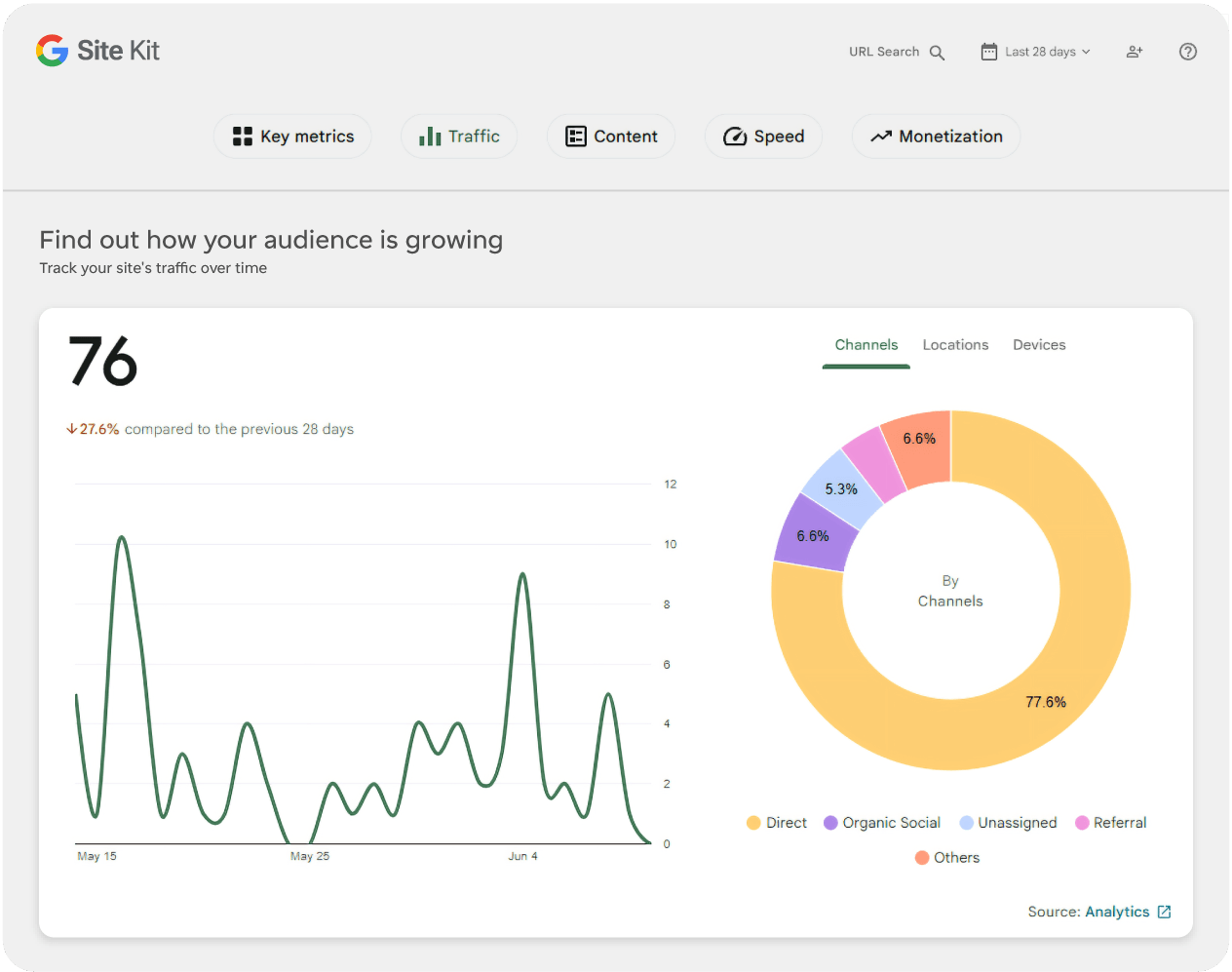 Use the traffic dashboard to detect other performance issues
