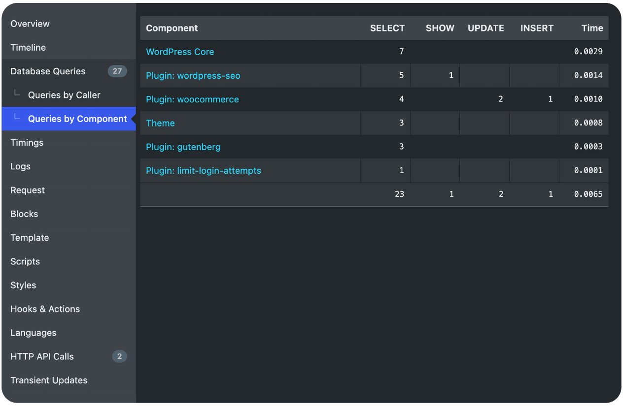 Query Monitor