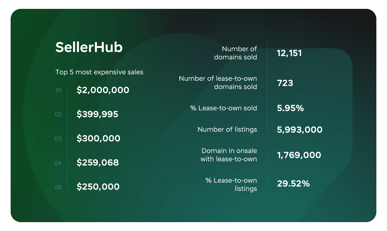 SellerHub