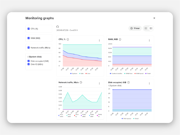 Starlight™ Virtual Machines monitoring